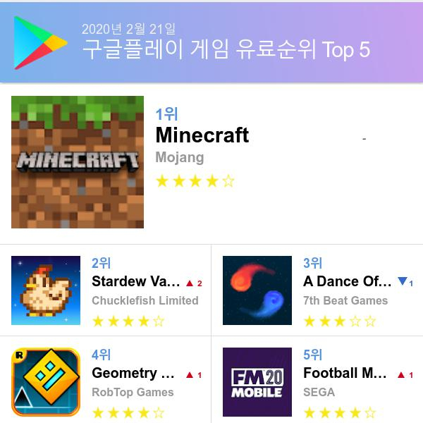 구글 플레이스토어 유료게임 다운로드순위 (▲출처=구글 플레이스토어)