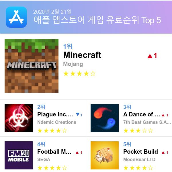 앱스토어 유료게임 다운로드순위(▲출처=애플 앱스토어)