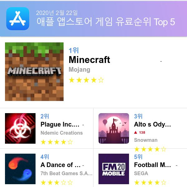 앱스토어 유료게임 다운로드순위(▲출처=애플 앱스토어)