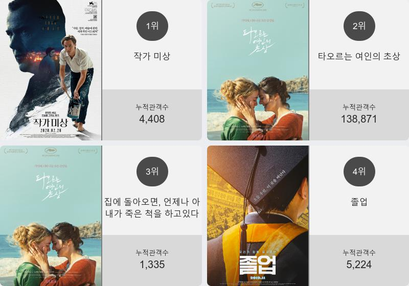 (▲출처=영화진흥위원회)