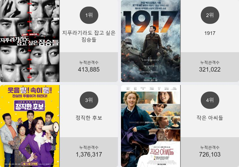 (▲출처=영화진흥위원회)