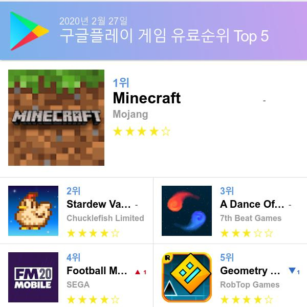 구글 플레이스토어 유료게임 다운로드순위 (▲출처=구글 플레이스토어)