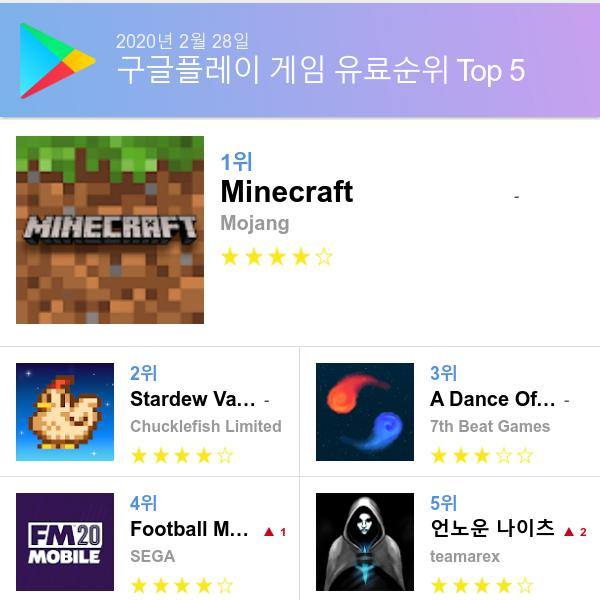 구글 플레이스토어 유료게임 다운로드순위 (▲출처=구글 플레이스토어)