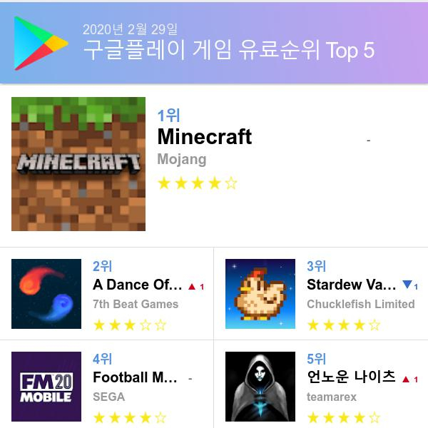 구글 플레이스토어 유료게임 다운로드순위 (▲출처=구글 플레이스토어)