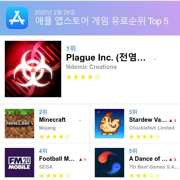 앱스토어 유료게임 다운로드순위(▲출처=애플 앱스토어)