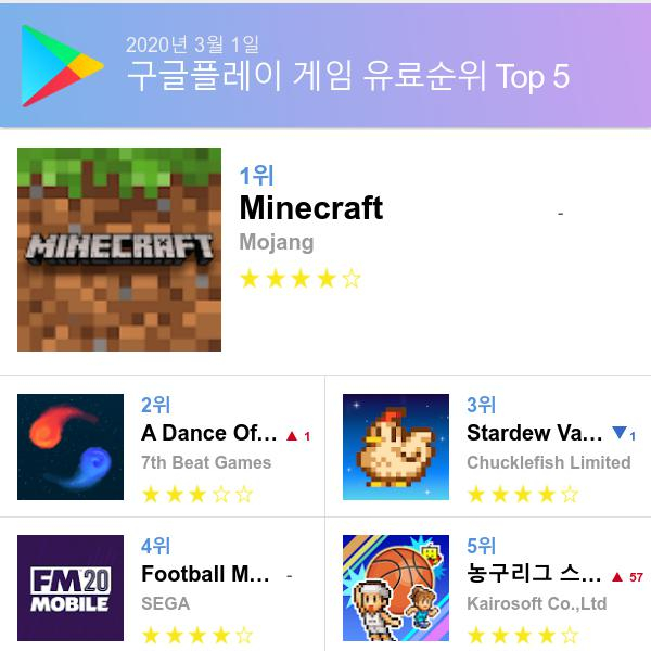 구글 플레이스토어 유료게임 다운로드순위 (▲출처=구글 플레이스토어)