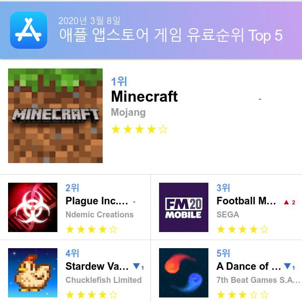 앱스토어 유료게임 다운로드순위(▲출처=애플 앱스토어)