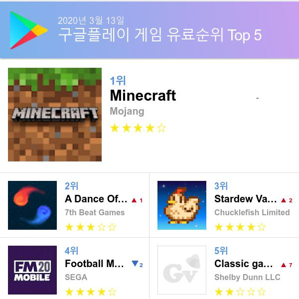 구글 플레이스토어 유료게임 다운로드순위 (▲출처=구글 플레이스토어)