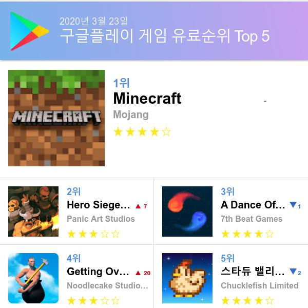 구글 플레이스토어 유료게임 다운로드순위 (▲출처=구글 플레이스토어)