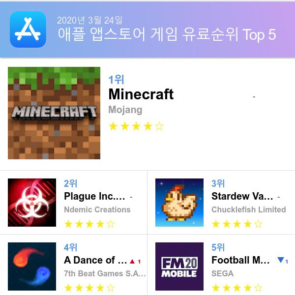 앱스토어 유료게임 다운로드순위(▲출처=애플 앱스토어)