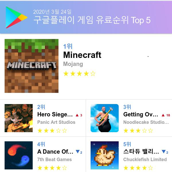 구글 플레이스토어 유료게임 다운로드순위 (▲출처=구글 플레이스토어)