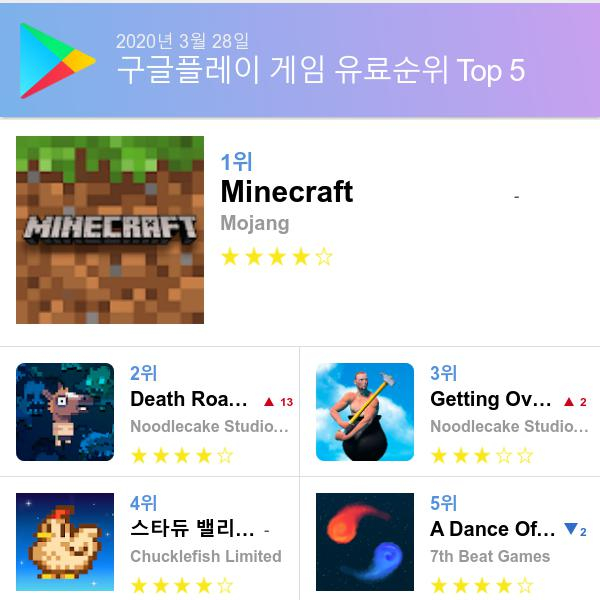 구글 플레이스토어 유료게임 다운로드순위 (▲출처=구글 플레이스토어)