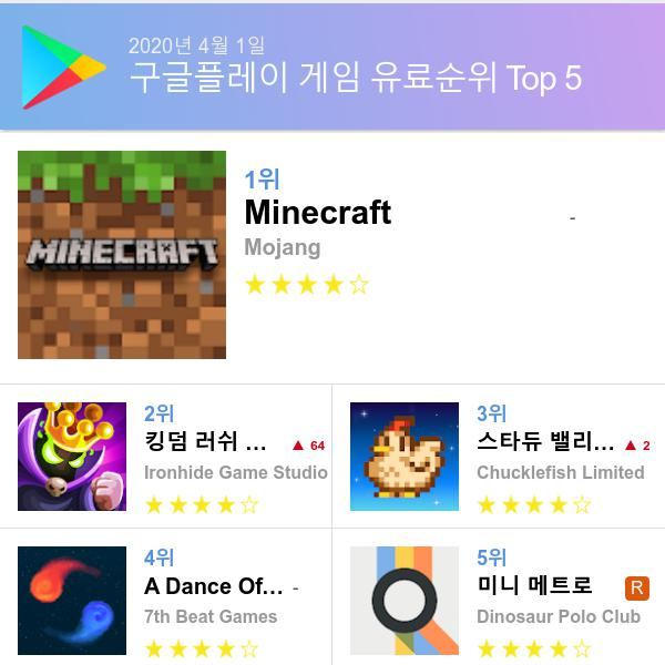 구글 플레이스토어 유료게임 다운로드순위 (▲출처=구글 플레이스토어)