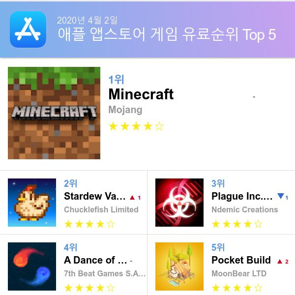 앱스토어 유료게임 다운로드순위(▲출처=애플 앱스토어)