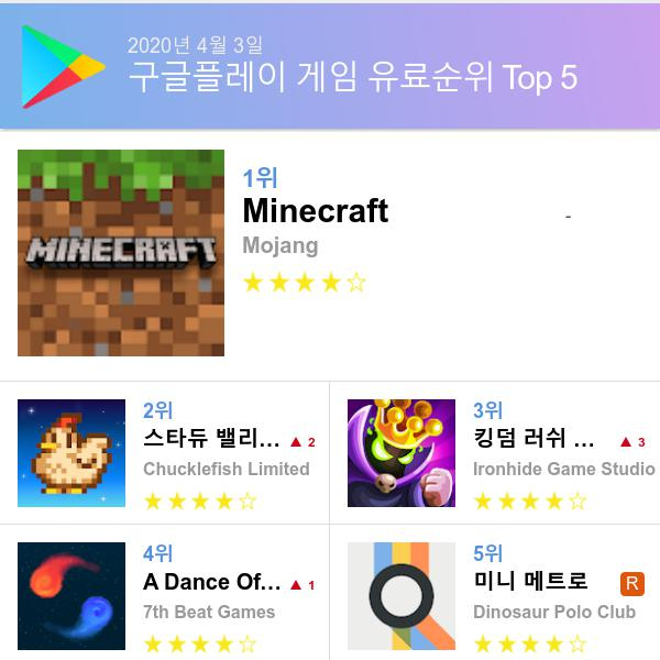 구글 플레이스토어 유료게임 다운로드순위 (▲출처=구글 플레이스토어)