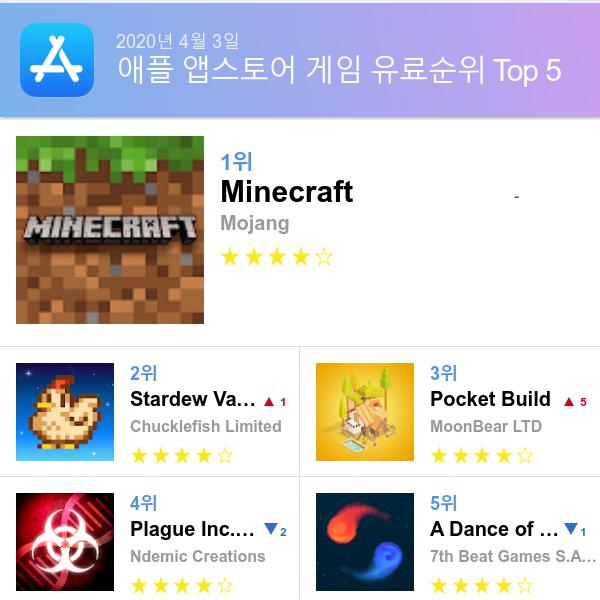 앱스토어 유료게임 다운로드순위(▲출처=애플 앱스토어)