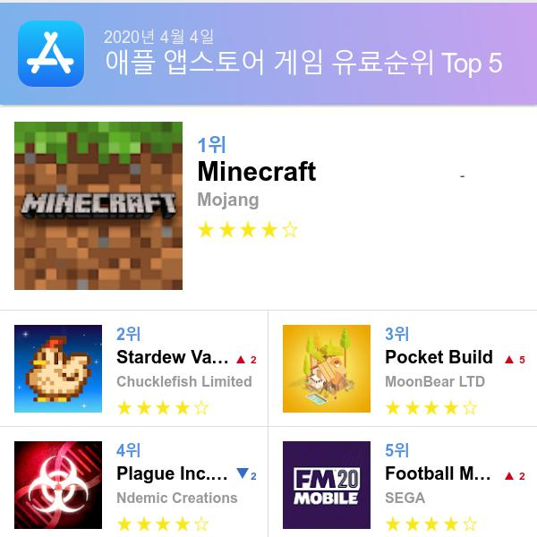 앱스토어 유료게임 다운로드순위(▲출처=애플 앱스토어)