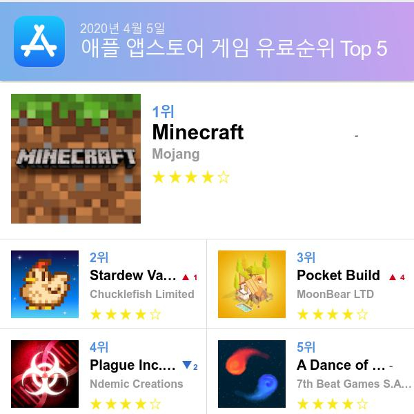 앱스토어 유료게임 다운로드순위(▲출처=애플 앱스토어)