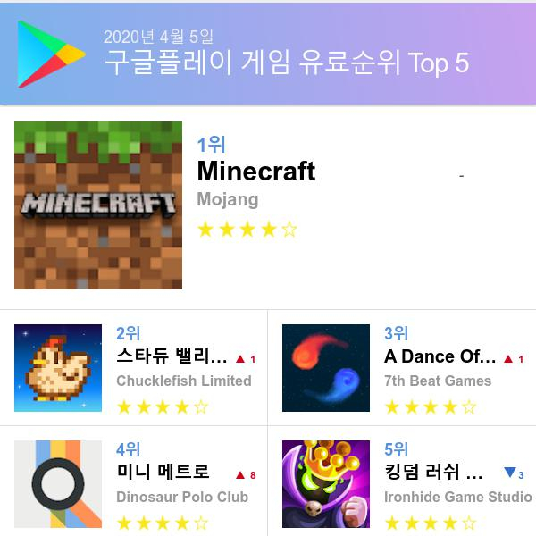 구글 플레이스토어 유료게임 다운로드순위 (▲출처=구글 플레이스토어)