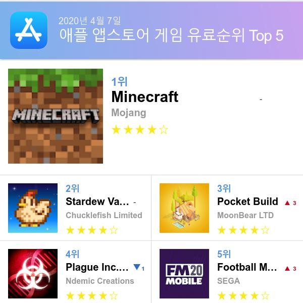 앱스토어 유료게임 다운로드순위(▲출처=애플 앱스토어)