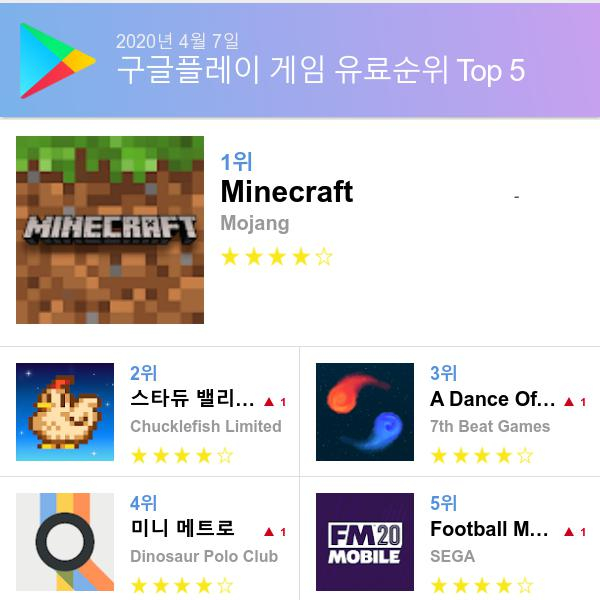 구글 플레이스토어 유료게임 다운로드순위 (▲출처=구글 플레이스토어)