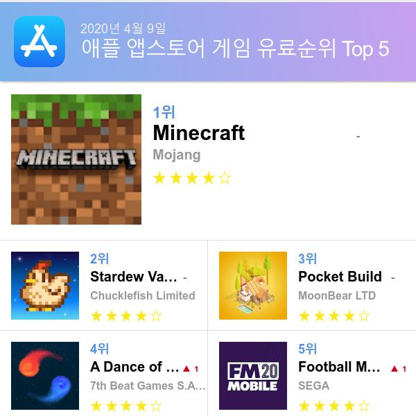 앱스토어 유료게임 다운로드순위(▲출처=애플 앱스토어)