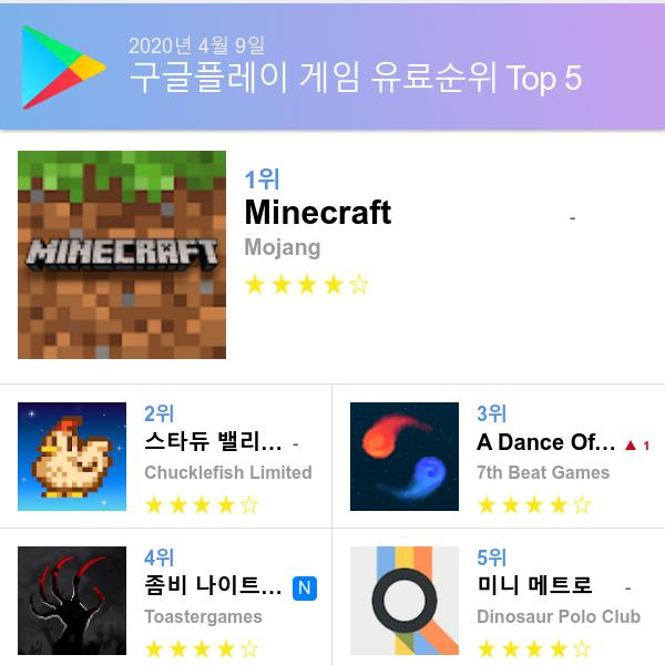 구글 플레이스토어 유료게임 다운로드순위 (▲출처=구글 플레이스토어)