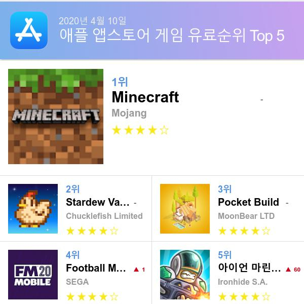 앱스토어 유료게임 다운로드순위(▲출처=애플 앱스토어)