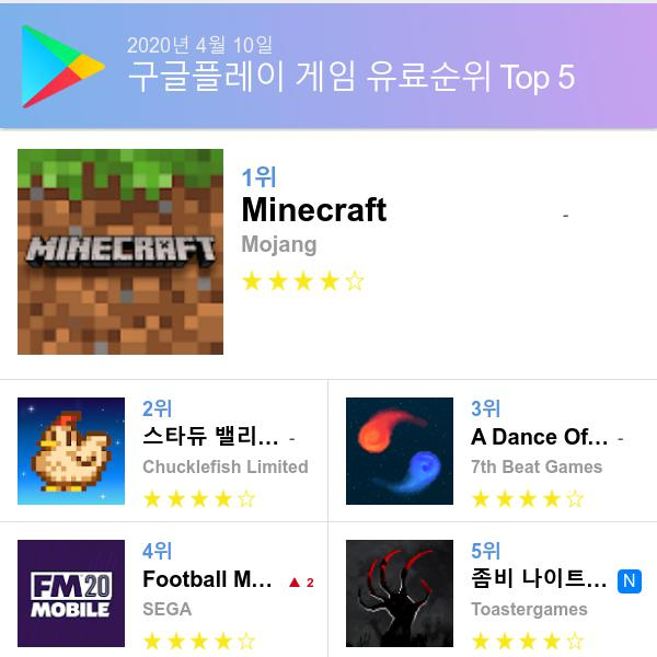 구글 플레이스토어 유료게임 다운로드순위 (▲출처=구글 플레이스토어)