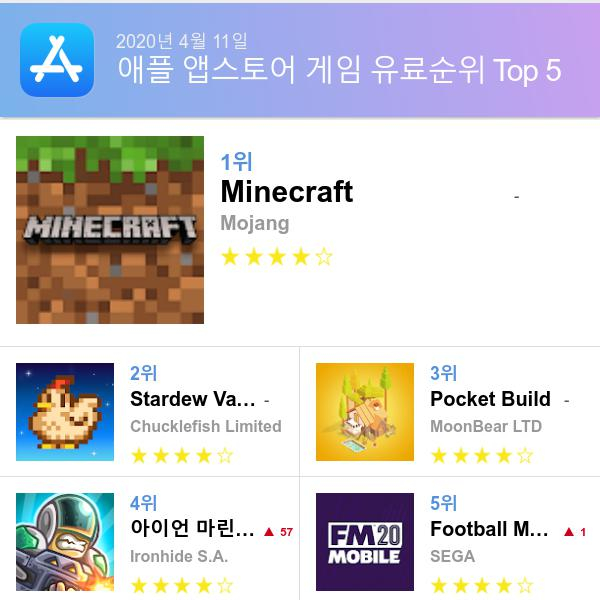 앱스토어 유료게임 다운로드순위(▲출처=애플 앱스토어)