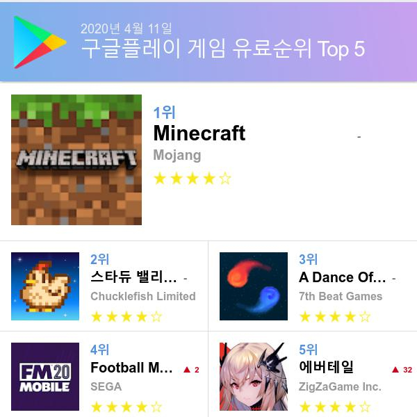 구글 플레이스토어 유료게임 다운로드순위 (▲출처=구글 플레이스토어)