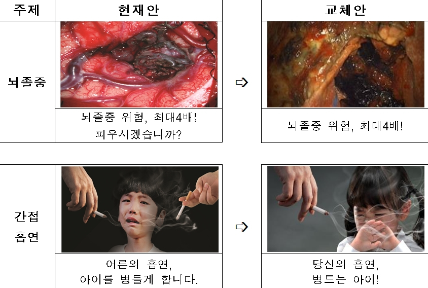 담뱃갑 경고그림·문구 12개 교체한다...올해 12월23일부터 적용