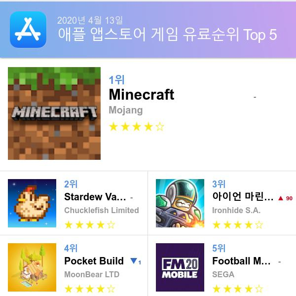 앱스토어 유료게임 다운로드순위(▲출처=애플 앱스토어)