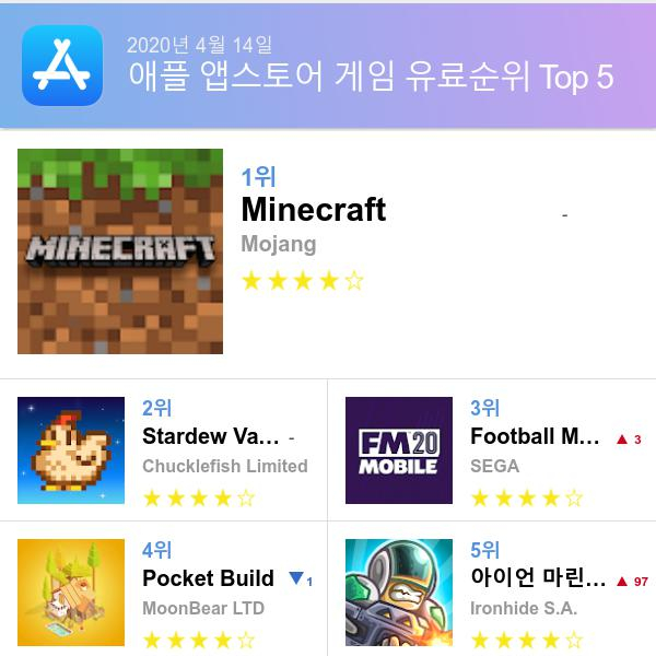앱스토어 유료게임 다운로드순위(▲출처=애플 앱스토어)
