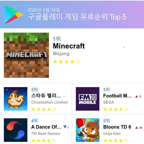 구글 플레이스토어 유료게임 다운로드순위 (▲출처=구글 플레이스토어)