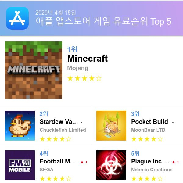 앱스토어 유료게임 다운로드순위(▲출처=애플 앱스토어)