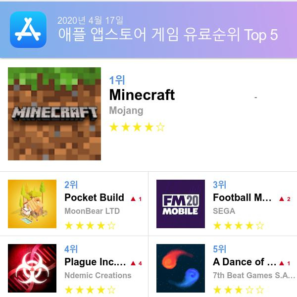 앱스토어 유료게임 다운로드순위(▲출처=애플 앱스토어)