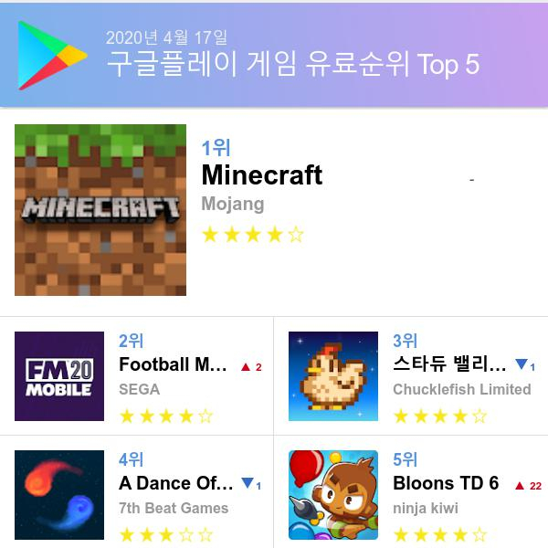 구글 플레이스토어 유료게임 다운로드순위 (▲출처=구글 플레이스토어)