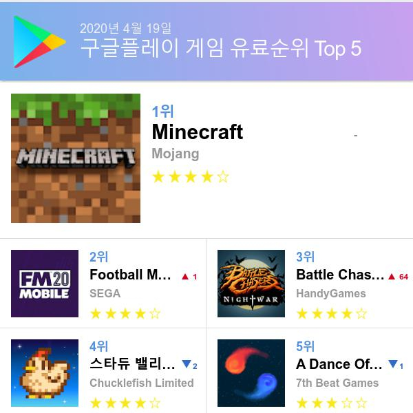 구글 플레이스토어 유료게임 다운로드순위 (▲출처=구글 플레이스토어)