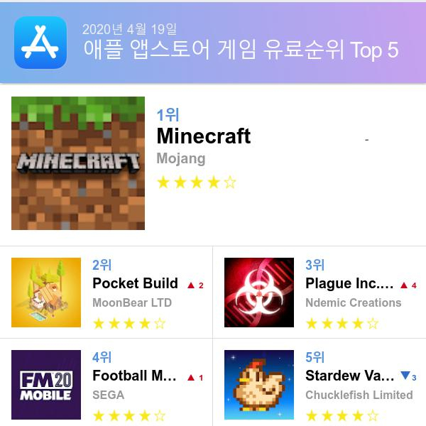 앱스토어 유료게임 다운로드순위(▲출처=애플 앱스토어)