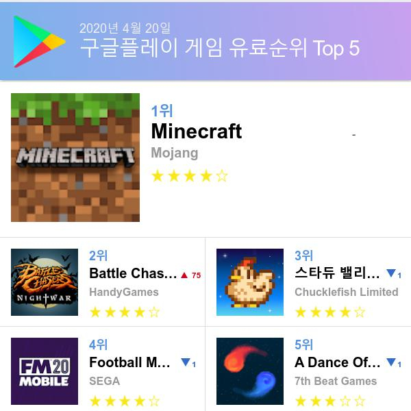 구글 플레이스토어 유료게임 다운로드순위 (▲출처=구글 플레이스토어)
