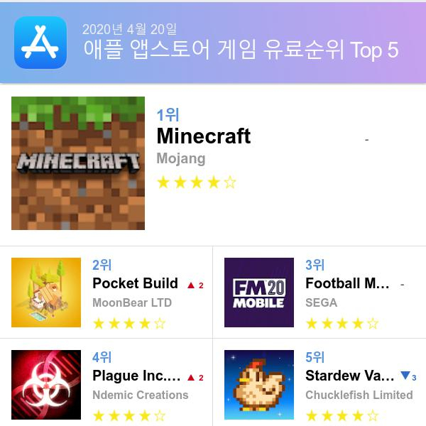앱스토어 유료게임 다운로드순위(▲출처=애플 앱스토어)