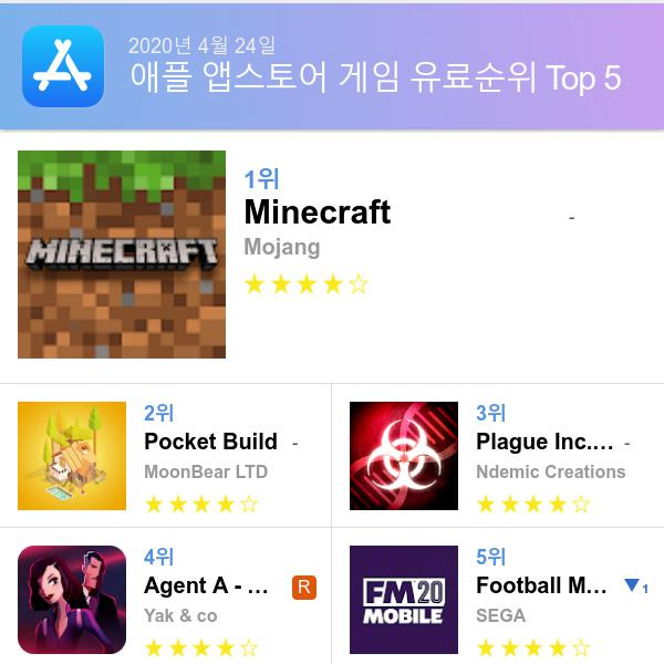 앱스토어 유료게임 다운로드순위(▲출처=애플 앱스토어)