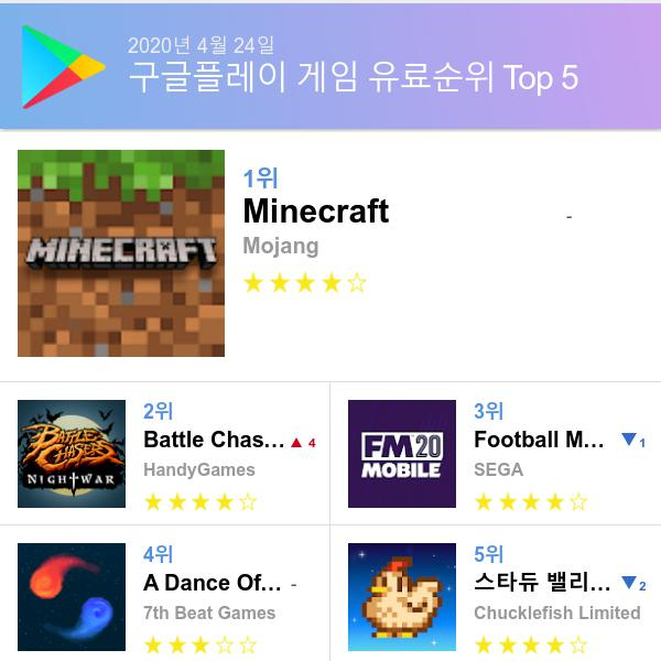 구글 플레이스토어 유료게임 다운로드순위 (▲출처=구글 플레이스토어)