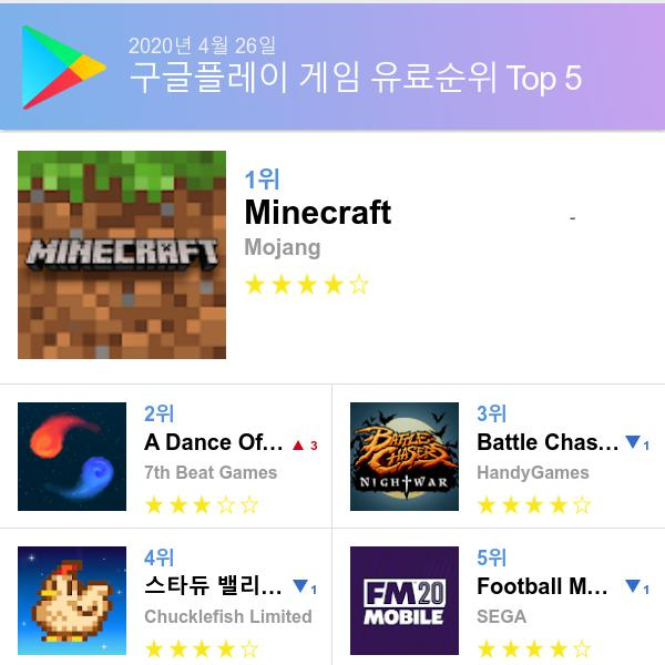 구글 플레이스토어 유료게임 다운로드순위 (▲출처=구글 플레이스토어)