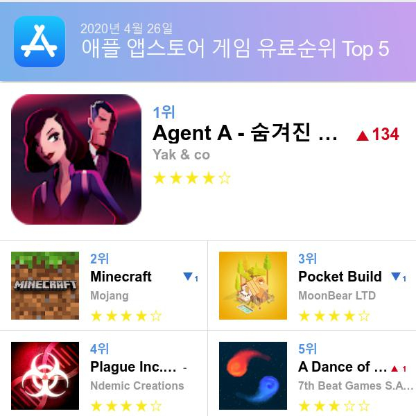 앱스토어 유료게임 다운로드순위(▲출처=애플 앱스토어)