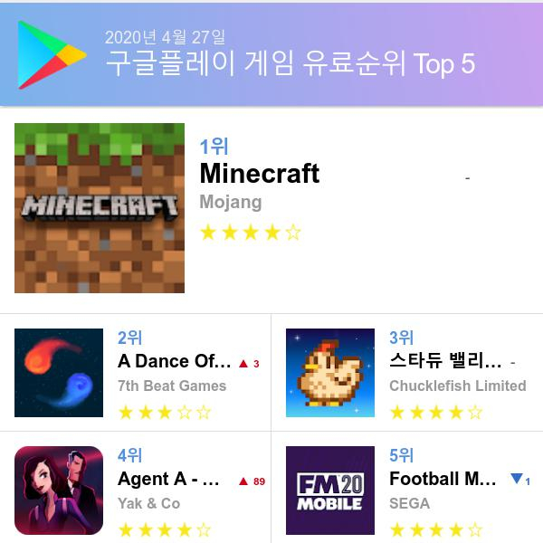 구글 플레이스토어 유료게임 다운로드순위 (▲출처=구글 플레이스토어)