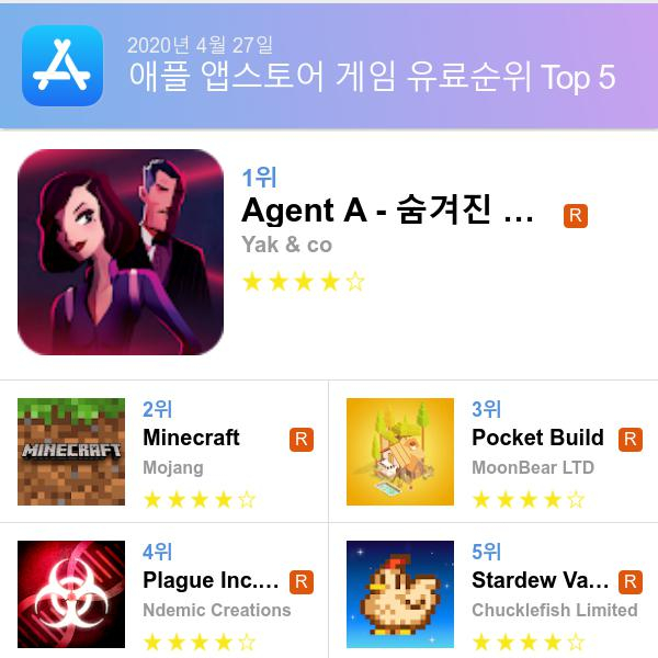 앱스토어 유료게임 다운로드순위(▲출처=애플 앱스토어)