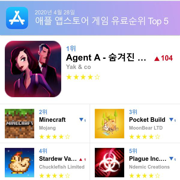 앱스토어 유료게임 다운로드순위(▲출처=애플 앱스토어)