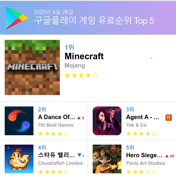 구글 플레이스토어 유료게임 다운로드순위 (▲출처=구글 플레이스토어)